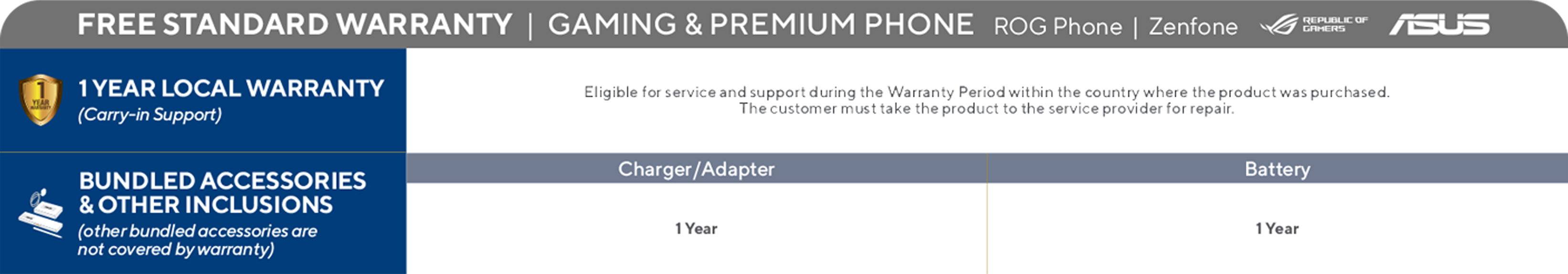Free Standard Warranty | Gaming & Premium Phone
